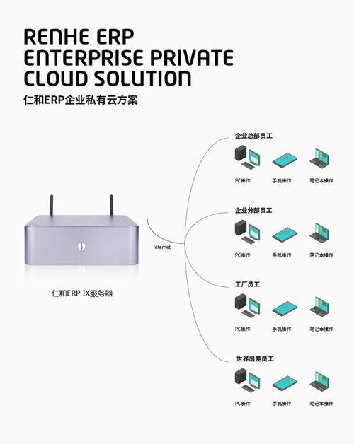 ERP管理軟件系統(tǒng) 為企業(yè)實(shí)現(xiàn)高效管理的技術(shù)驅(qū)動(dòng)力